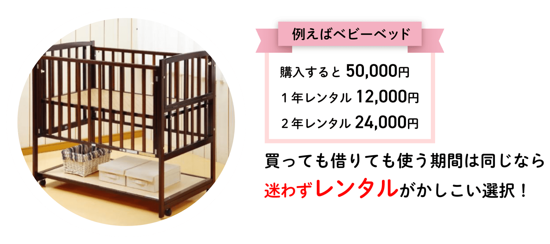 例えばベビーベッド 購入すると 50,000円 １年レンタル 12,000円 2年レンタル 24,000円 買っても借りても使う期間は同じなら 迷わずレンタルが賢い選択